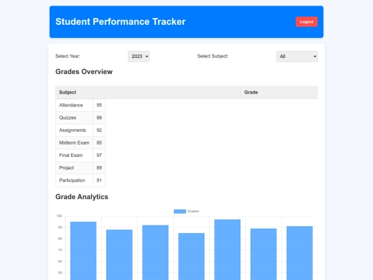 dashboard screenshot