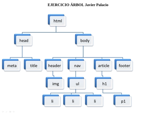 arbol screenshot