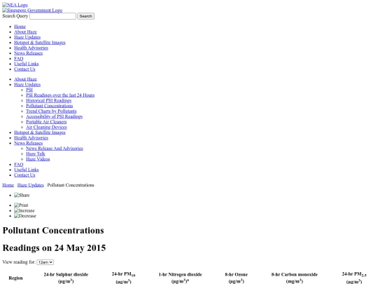 archive/PM25_20150523 screenshot
