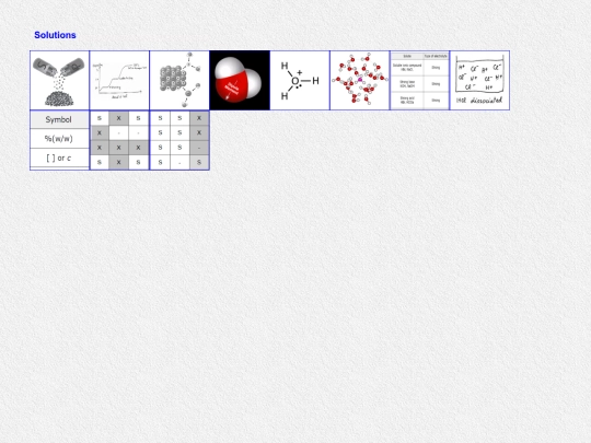 SN1/Handout/Solutions/Solutions screenshot