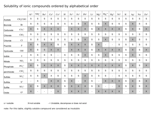 handout/05/Solubility screenshot