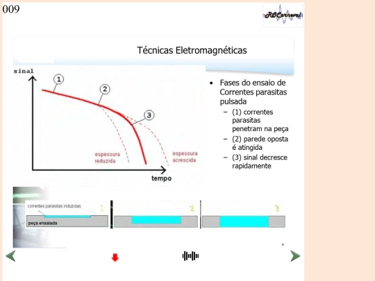 ELETMAG_Slides/Slide9 screenshot