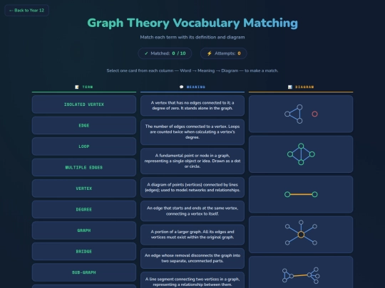 year12/graphtheory/graphtheoryvocabularymatching screenshot
