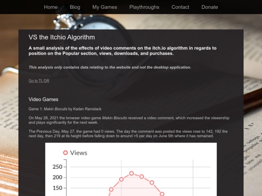 Blog_Posts/ItchioAlgo screenshot