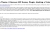 Get A wp Theme | Discover WP theme, Plugin, Hosting a Tutorial avatar