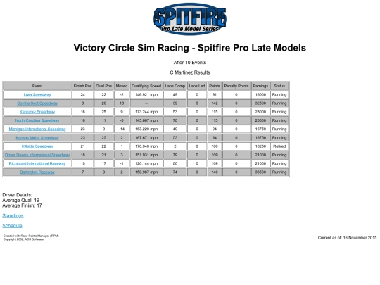 LMPv2/driver_cmartinez_19 screenshot