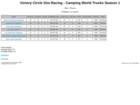 cwts/driver_bwallacejr_54 screenshot