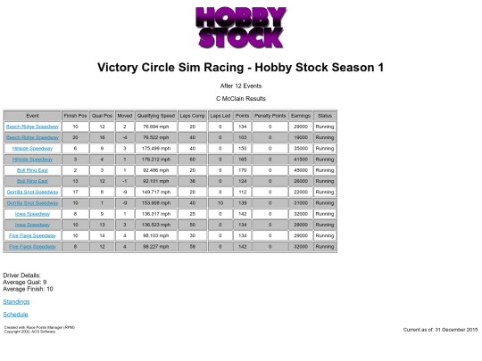 hobbystock/driver_cmcclain_45 screenshot