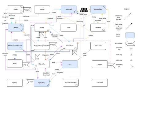 dsk_server_diagram screenshot