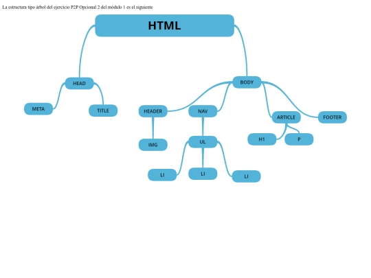 Actualizacion/M1ejercicioopcional2/arbol screenshot