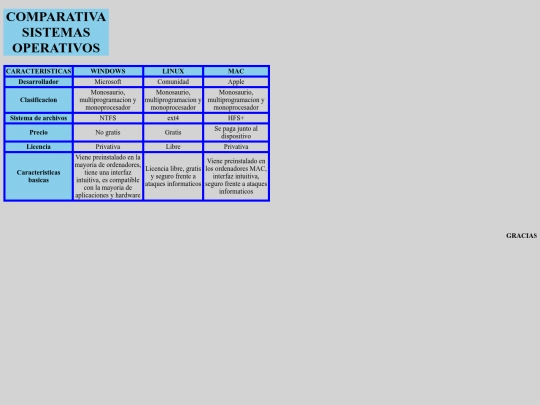 Tabla screenshot