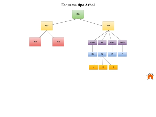 pages/arbol screenshot