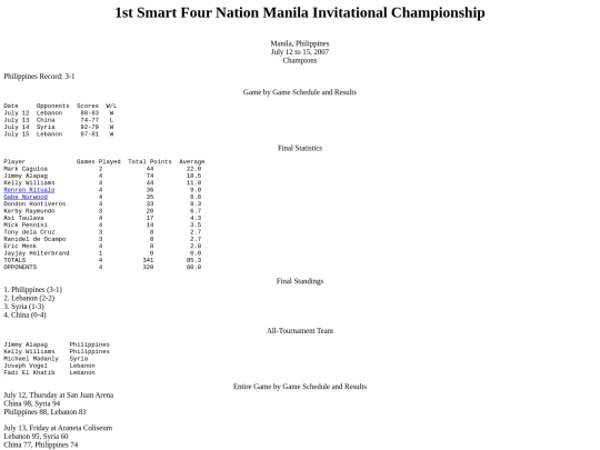 philbas/fibaasiacup/fibaasia2007smart screenshot