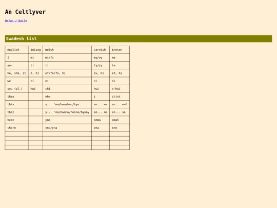 iaith/the conlang/swadeshlist screenshot
