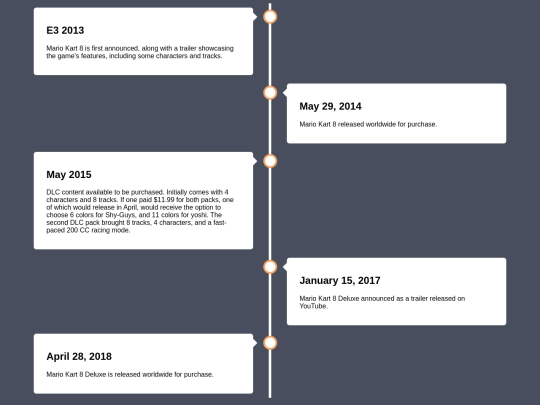 History/timeline screenshot