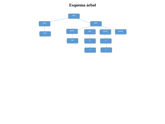 Modulo-1/Tema6P2Popcional screenshot
