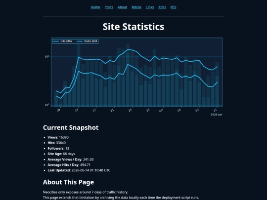 stats screenshot