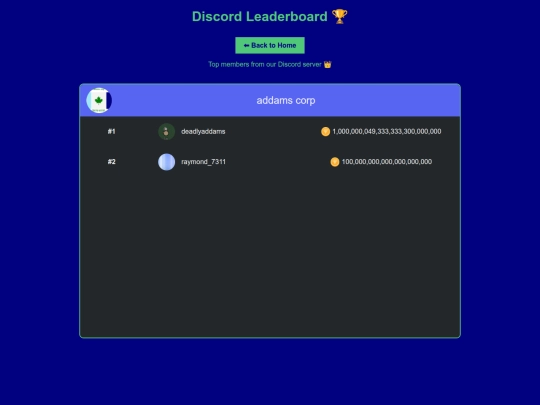 leaderboard screenshot