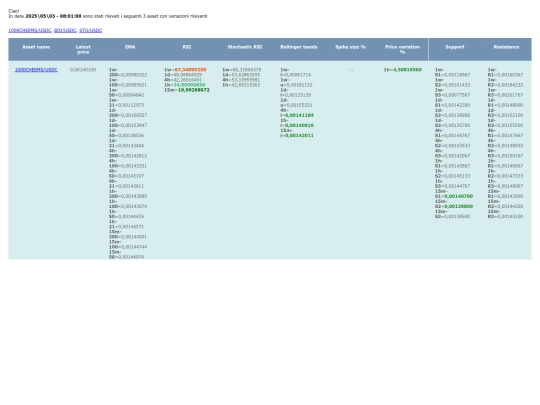 big-candle-and-spike-assets-scanner screenshot