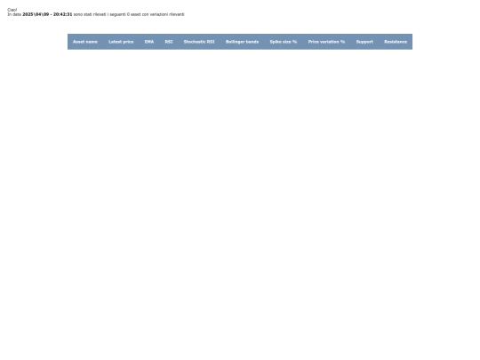 target-price-advisor-for-Bitcoin screenshot