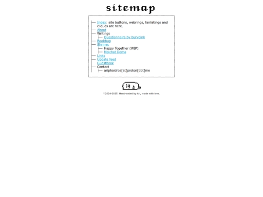 sitemap screenshot
