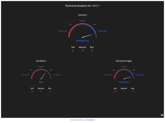 technical analysis/tradingviewtechnicalanalisys-widget screenshot