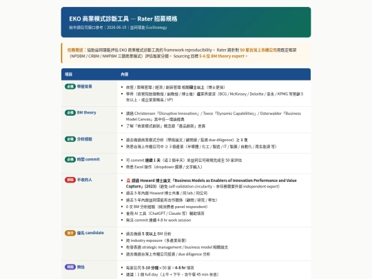 EKO/01-09_EKO商模診斷工具 — 系統架構討論草案/EKO_Rater招募規格_v2_市調公司用 screenshot