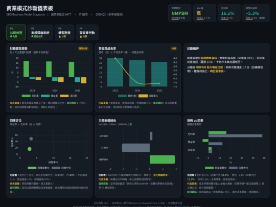 EKO/01-10_儀表板商業魔分析/2026-07-16_EKO四頁儀表板_吊車尾範例_創業家數位 screenshot
