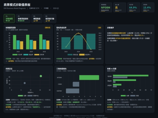EKO/01-10_儀表板商業魔分析/2026-07-16_EKO四頁儀表板_深色密集版 screenshot