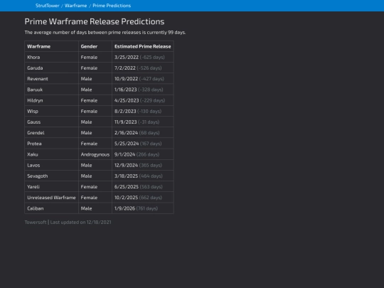 warframe/primepredictions screenshot