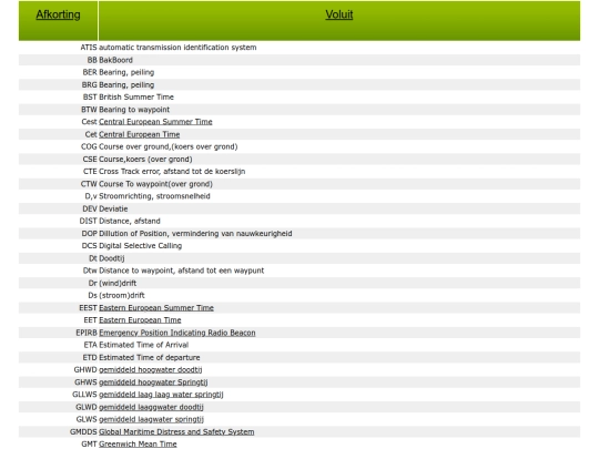 sb/pag/afkortingen screenshot