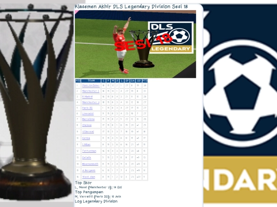 llog/Klasemen-Akhir-DLS-Legendary-Division-Sesi-18 screenshot
