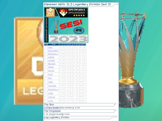 llog/Klasemen-Akhir-DLS-Legendary-Division-Sesi-25 screenshot