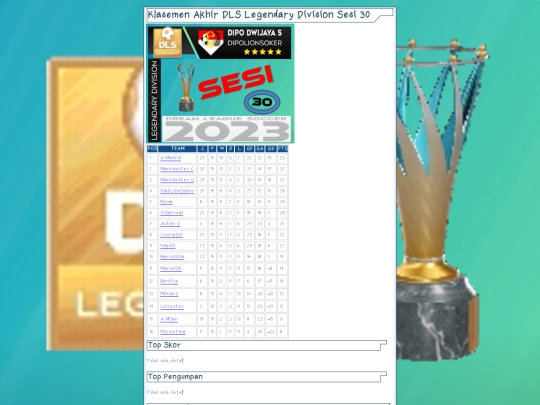 llog/Klasemen-Akhir-DLS-Legendary-Division-Sesi-30 screenshot