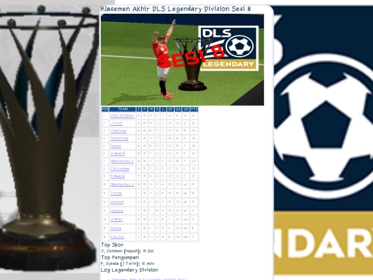 llog/Klasemen-Akhir-DLS-Legendary-Division-Sesi-8 screenshot