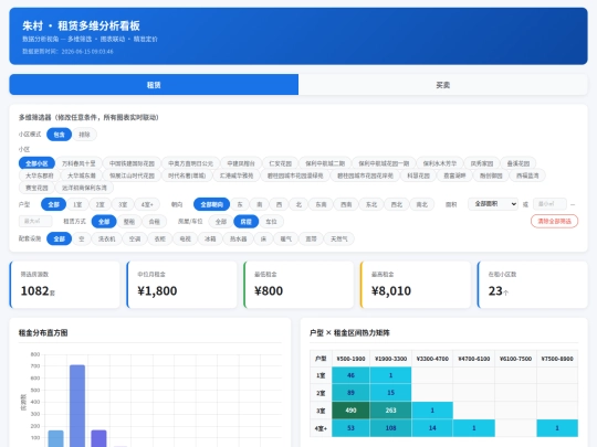 heatmap/dashboard screenshot