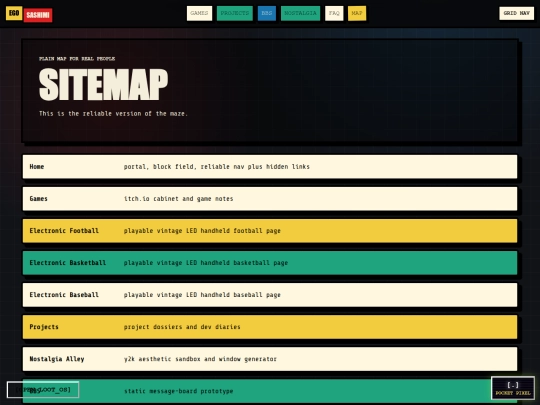 sitemap screenshot
