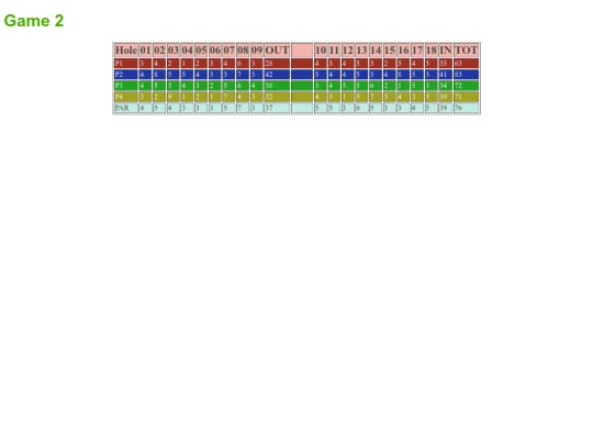 scorecard2 screenshot