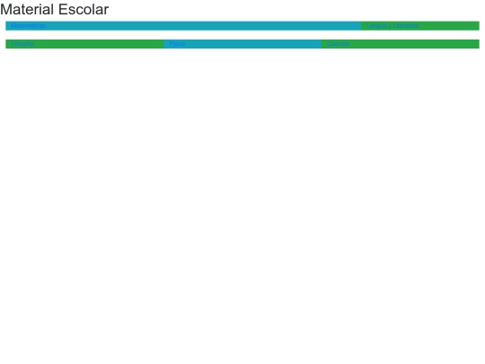 Pagina Web Final/materialescolar screenshot
