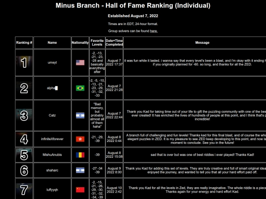 hof/minus/individual screenshot