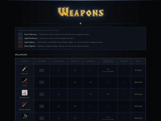 Weaponsmith screenshot