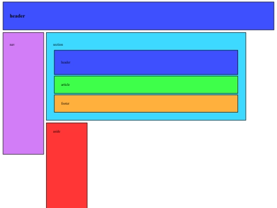 practicas/practica2/estructura HTML screenshot