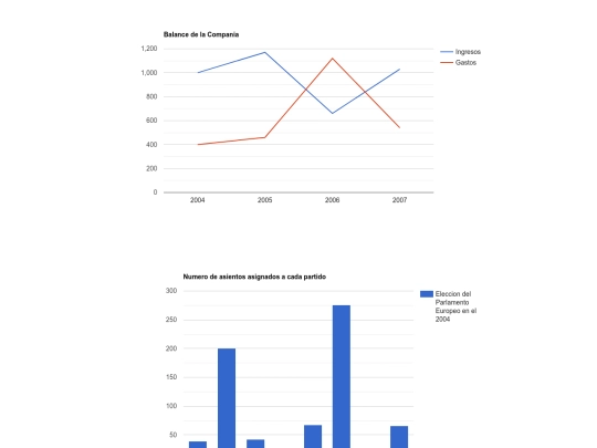 Ejercicios/chart screenshot