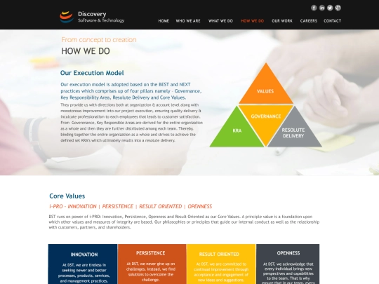 HowWeDo screenshot