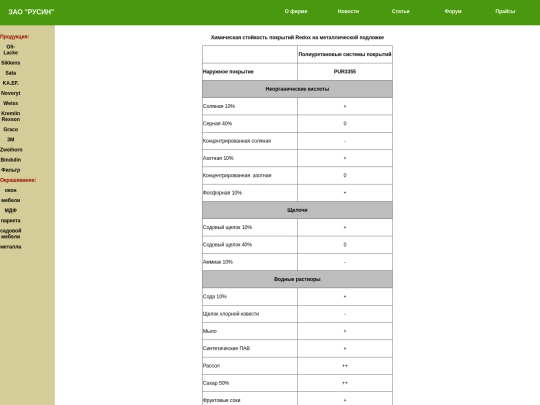 brand/sikkens/techinform/techinfo/techinform21 screenshot