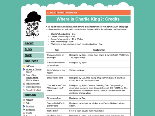 thunderstorm/charlieking-credits screenshot