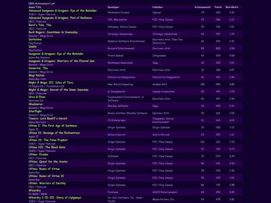 CRPGachievementlist screenshot