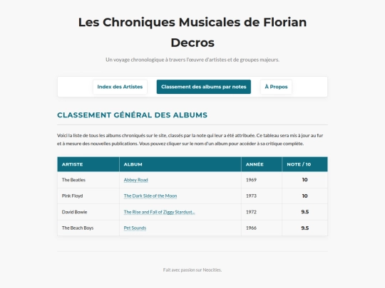 classement screenshot