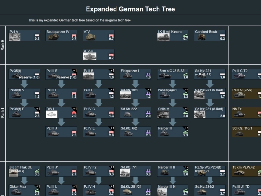 expanded_german_tech_tree screenshot