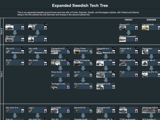 expanded_swedish_tech_tree (1) screenshot
